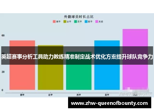 英超赛事分析工具助力教练精准制定战术优化方案提升球队竞争力