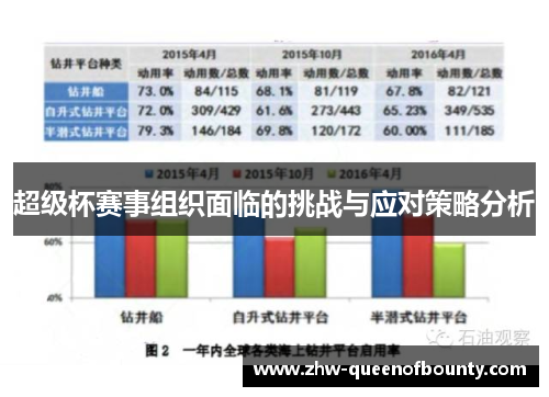 超级杯赛事组织面临的挑战与应对策略分析