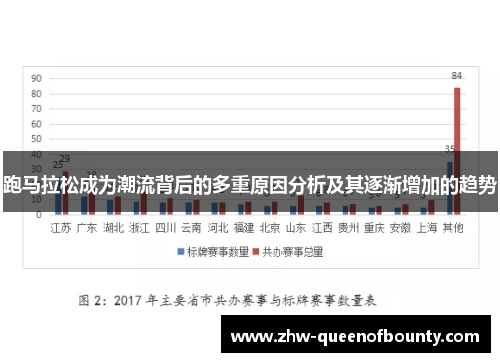 跑马拉松成为潮流背后的多重原因分析及其逐渐增加的趋势