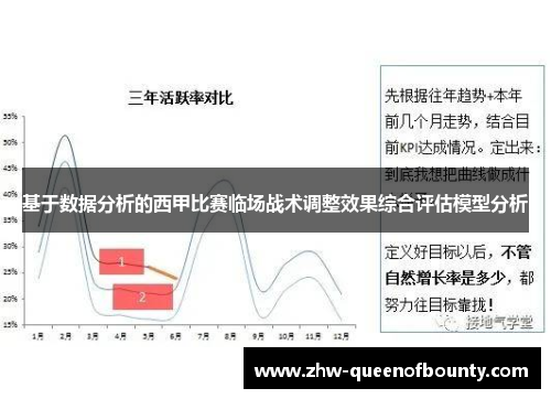 基于数据分析的西甲比赛临场战术调整效果综合评估模型分析