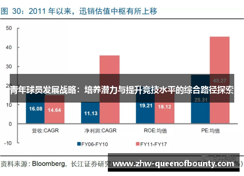 青年球员发展战略：培养潜力与提升竞技水平的综合路径探索