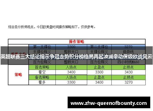 英超联赛三大结论揭示争冠走势积分榜格局再起波澜牵动保级欧战风云